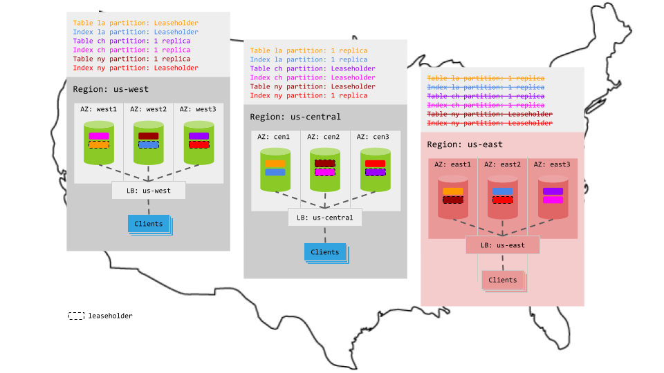 Geo-partitioning topology