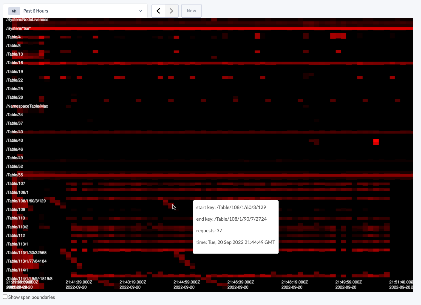 Key Visualizer showing table scan