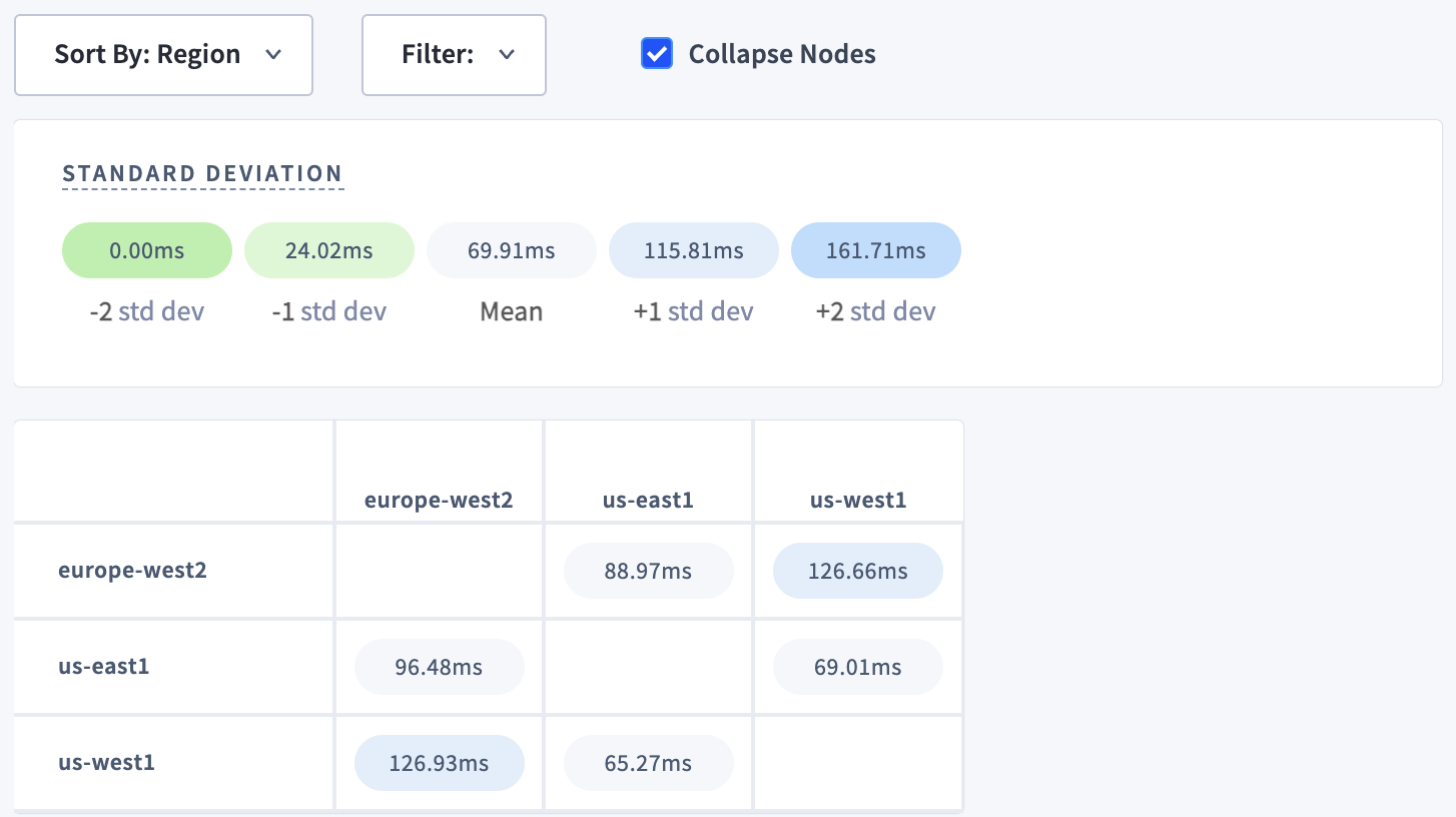 DB Console Network Latency collapsed nodes